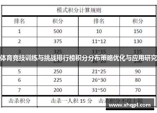 体育竞技训练与挑战排行榜积分分布策略优化与应用研究