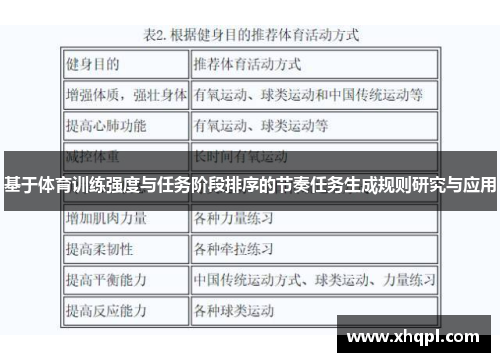 基于体育训练强度与任务阶段排序的节奏任务生成规则研究与应用